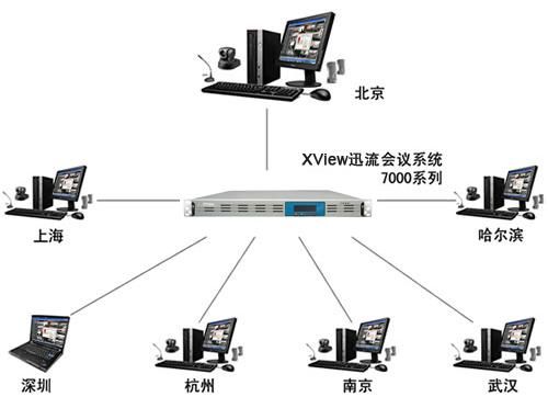mcu并行接口传输视频(并行接口传输方式)-图2 mcu并行接口传输视频(并行接口传输方式)-图2