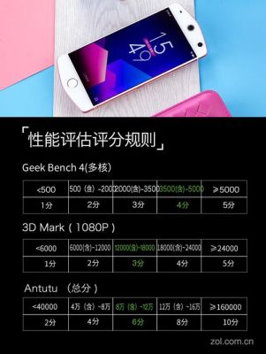 包含美图m8跑分图片的词条-图3 包含美图m8跑分图片的词条-图3