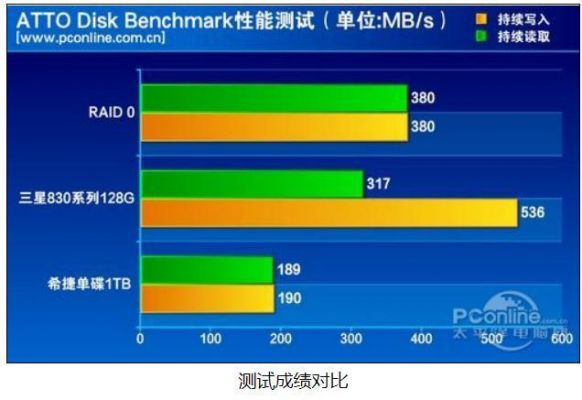 机械硬板传输速率(机械硬盘传输速度极限)-图1 机械硬板传输速率(机械硬盘传输速度极限)-图1