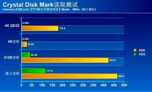 机械硬板传输速率(机械硬盘传输速度极限)-图2 机械硬板传输速率(机械硬盘传输速度极限)-图2