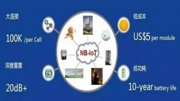 窄带物联网传输速度（窄带物联网技术基础与应用）
