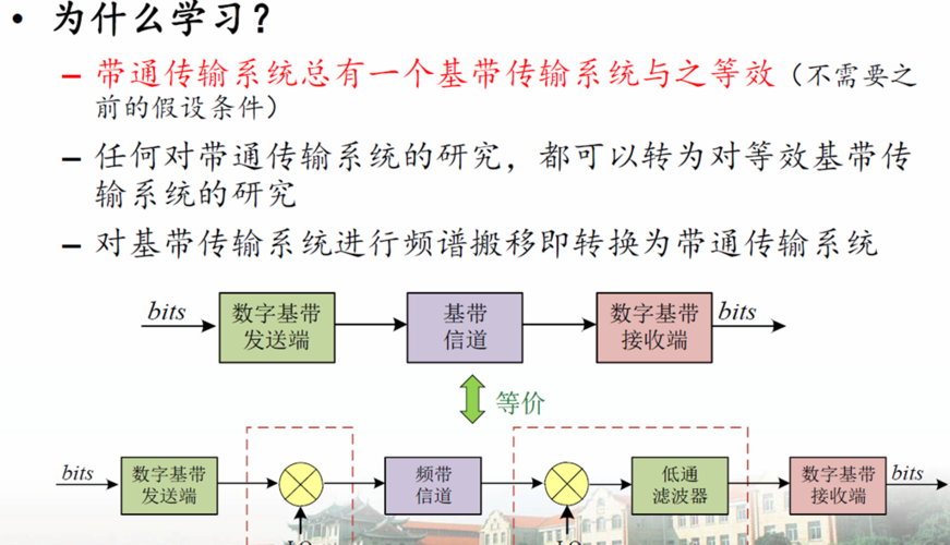 信号如何实现传输的(信号传输的几种方法)-图3 信号如何实现传输的(信号传输的几种方法)-图3