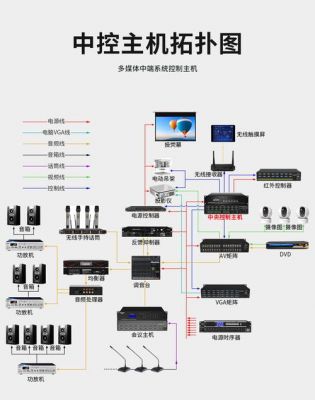 无线接入技术传输媒介（无线传输媒介有）