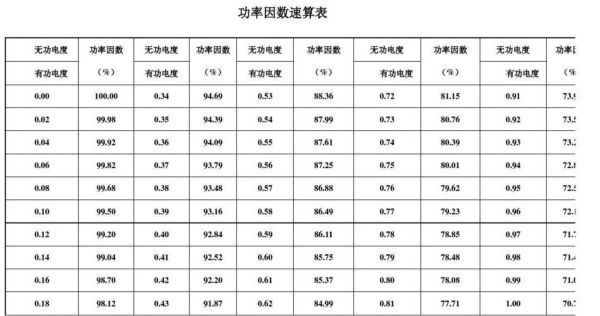 电力传输效率标准（电力系统传输功率极限）