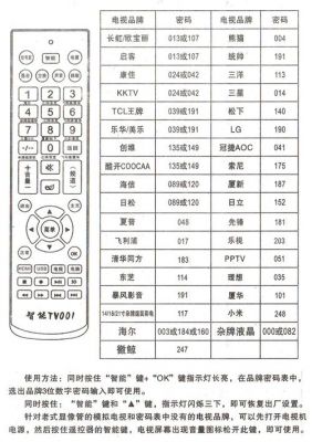 遥控器传输类型（遥控器传输类型怎么选）