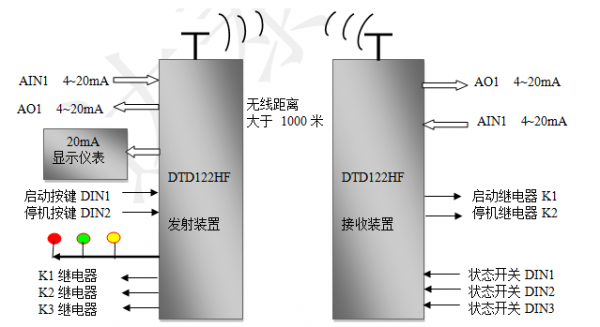 模拟量信号无线传输(模拟量信号能传输多远)-图2 模拟量信号无线传输(模拟量信号能传输多远)-图2