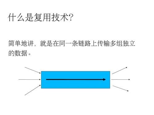 波分传输论坛(波分传输是什么)-图3 波分传输论坛(波分传输是什么)-图3