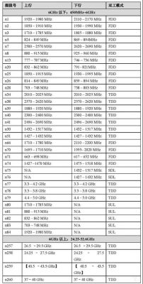 400mhz频段传输距离（700mhz频段传输速率）