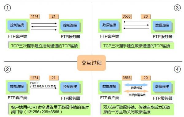 什么协议用于传输数据(什么协议用来传输文件)-图2 什么协议用于传输数据(什么协议用来传输文件)-图2