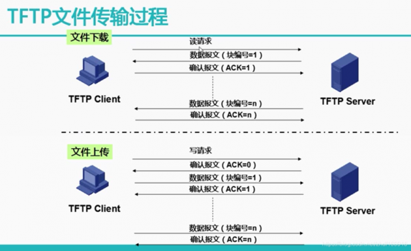 什么协议用于传输数据(什么协议用来传输文件)-图3 什么协议用于传输数据(什么协议用来传输文件)-图3