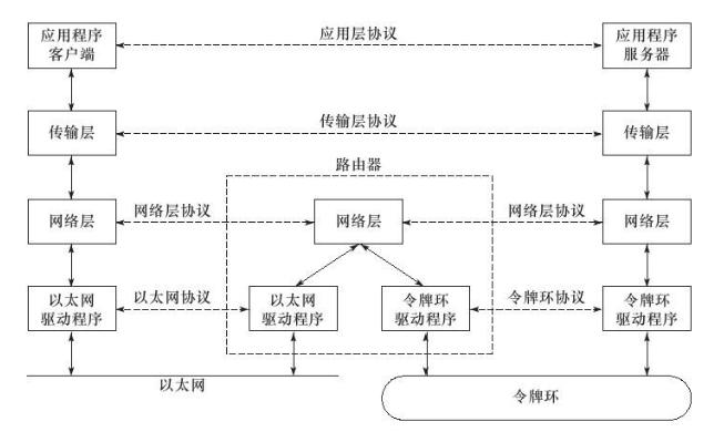 网络层传输层区别(网络层与传输层最大的区别是传输层只负责端到端的协议)-图2 网络层传输层区别(网络层与传输层最大的区别是传输层只负责端到端的协议)-图2