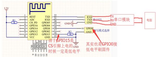 esp8266的传输方式(esp8266之间的数据传输)-图3 esp8266的传输方式(esp8266之间的数据传输)-图3