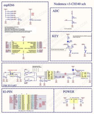 esp8266的传输方式(esp8266之间的数据传输)-图1 esp8266的传输方式(esp8266之间的数据传输)-图1