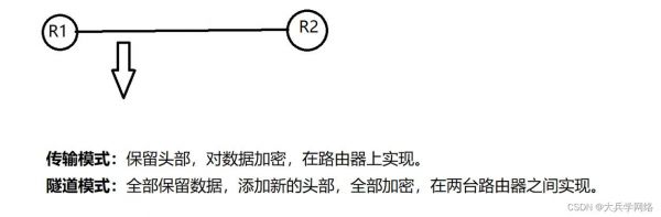 降低dcmi传输速度（dcc传输速率）