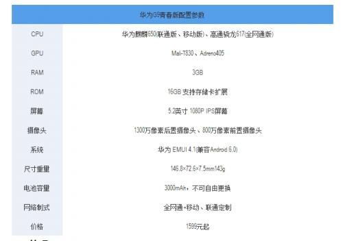 关于华为g9青春版跑分的信息-图3 关于华为g9青春版跑分的信息-图3