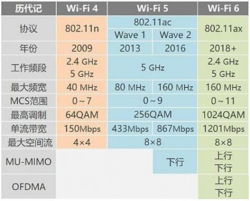民用wifi最大传输距离(家用wifi最远有效传输距离)-图3 民用wifi最大传输距离(家用wifi最远有效传输距离)-图3