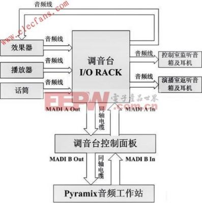 长距离音频信号传输(长距离音频信号传输的原理)-图2 长距离音频信号传输(长距离音频信号传输的原理)-图2