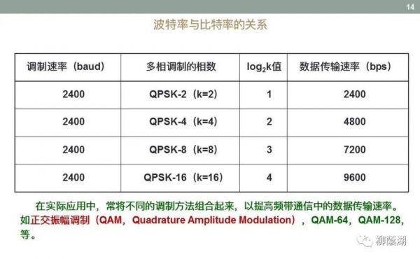数据传输速率分类（数据传输速率分类方法）