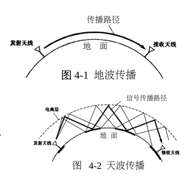 井下电磁波传输特性（井下信号有哪几种）
