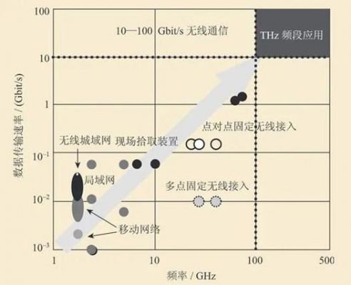 太赫兹传输优点(太赫兹传输距离)-图1 太赫兹传输优点(太赫兹传输距离)-图1