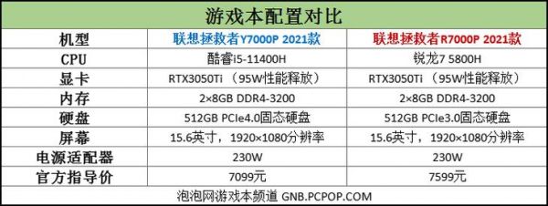 拯救者I5跑分的简单介绍-图1 拯救者I5跑分的简单介绍-图1