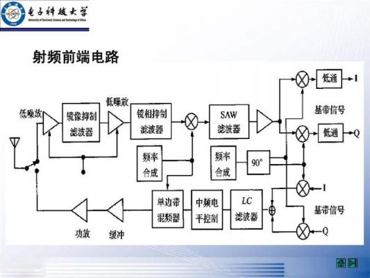 电路传输线（传输线路的作用）