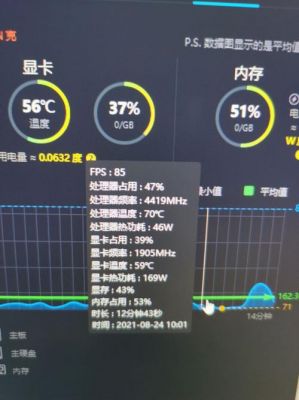 显卡跑不起来分（显卡跑不满怎么办）