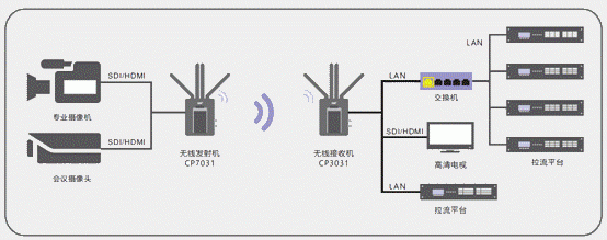视频传输模块怎么接（无线视频传输模块）