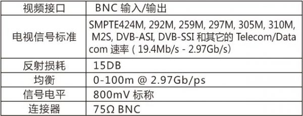 sdi传输格式(sdi传输速率)-图3 sdi传输格式(sdi传输速率)-图3