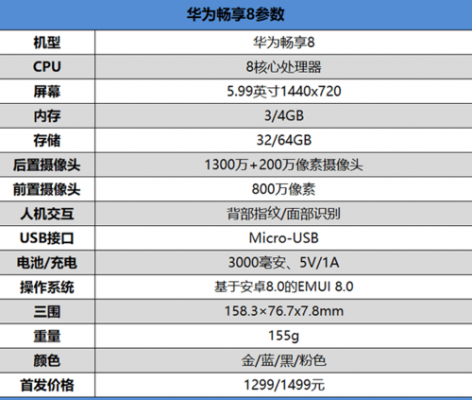 华为畅享8跑分多少的简单介绍-图1 华为畅享8跑分多少的简单介绍-图1