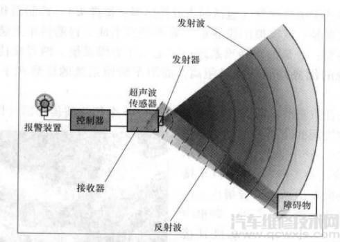 android超声波传输(传波超声波)-图2 android超声波传输(传波超声波)-图2