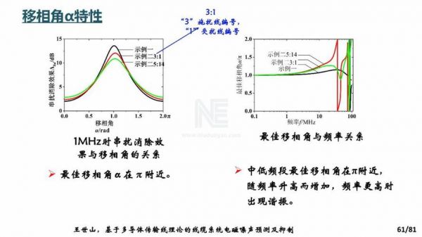 传输线实验结果分析（传输线理论仿真设计与分析）