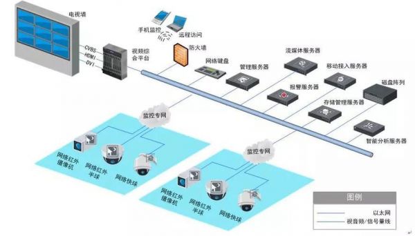 DNC安防传输线(安防类有线传输方式)-图3 DNC安防传输线(安防类有线传输方式)-图3