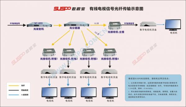 DNC安防传输线（安防类有线传输方式）
