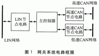 连接不同的传输速率（不同传输速率的数据总线通过网关得以协同工作）