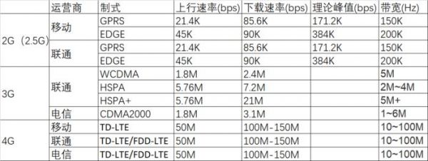 fdd升级传输（fdd上传速率）