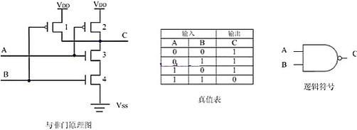 mos管组传输门（mos管实现与门）