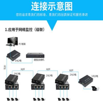 光纤的传输用电吗(光纤的传输用电吗有辐射吗)-图3 光纤的传输用电吗(光纤的传输用电吗有辐射吗)-图3