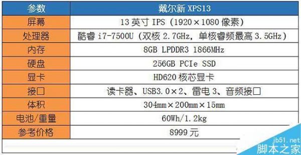 关于新戴尔xps13的跑分的信息