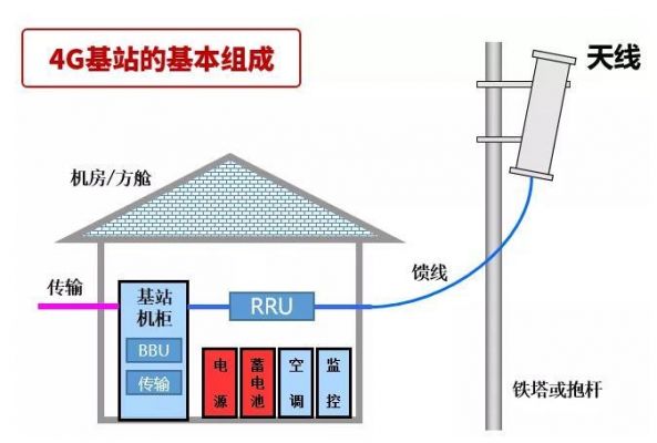宏基站空间传输模型(宏基站的覆盖范围)-图2 宏基站空间传输模型(宏基站的覆盖范围)-图2