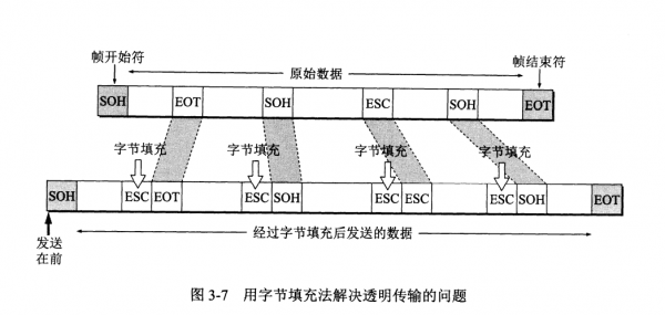透明性传输(透明传输是指)-图3 透明性传输(透明传输是指)-图3