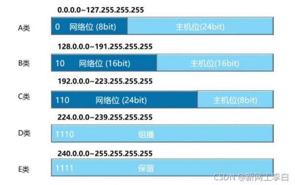 卫星传输到IP网络(卫星网络ip地址是多少)-图2 卫星传输到IP网络(卫星网络ip地址是多少)-图2