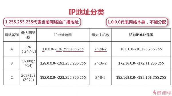 卫星传输到IP网络（卫星网络ip地址是多少）