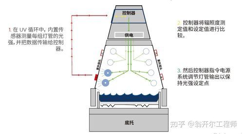 uvc与图像传输（uvc输出）