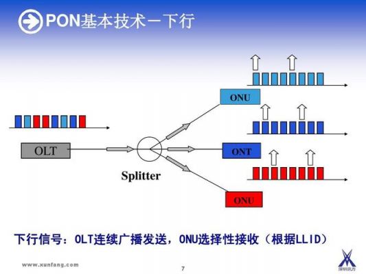 epon设备采用什么传输(epon采用什么传输方式)-图2 epon设备采用什么传输(epon采用什么传输方式)-图2