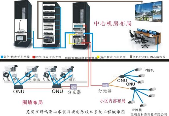 epon设备采用什么传输(epon采用什么传输方式)-图3 epon设备采用什么传输(epon采用什么传输方式)-图3