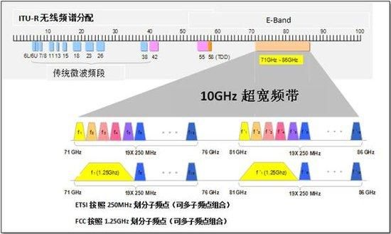lte中的传输模式（lte传输速率）