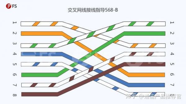 网线传输tmds信号（网线 传输）