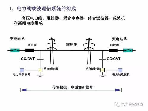 电力线传输信号（电线传输信号原理）