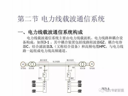 电力线传输信号(电线传输信号原理)-图2 电力线传输信号(电线传输信号原理)-图2